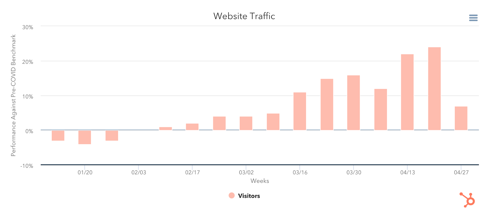 Website Traffic