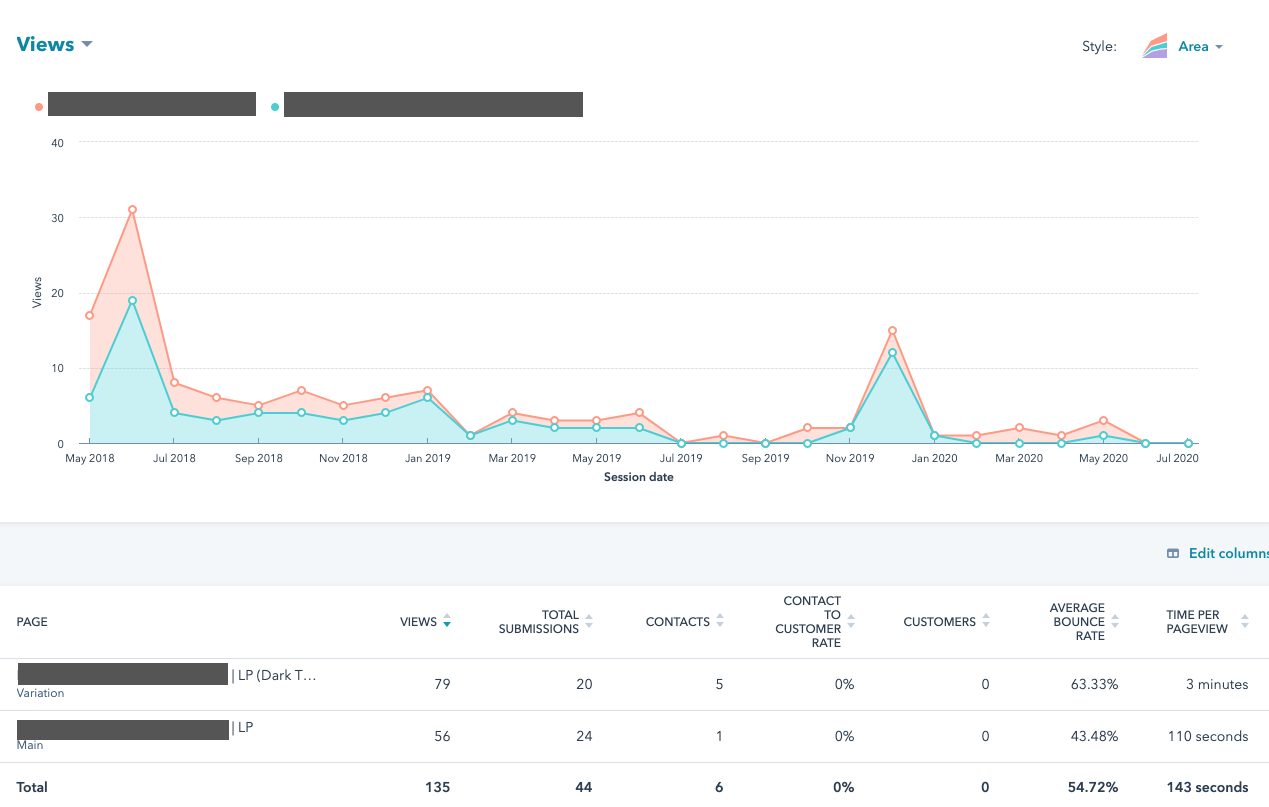Why HubSpot CMS reporting2