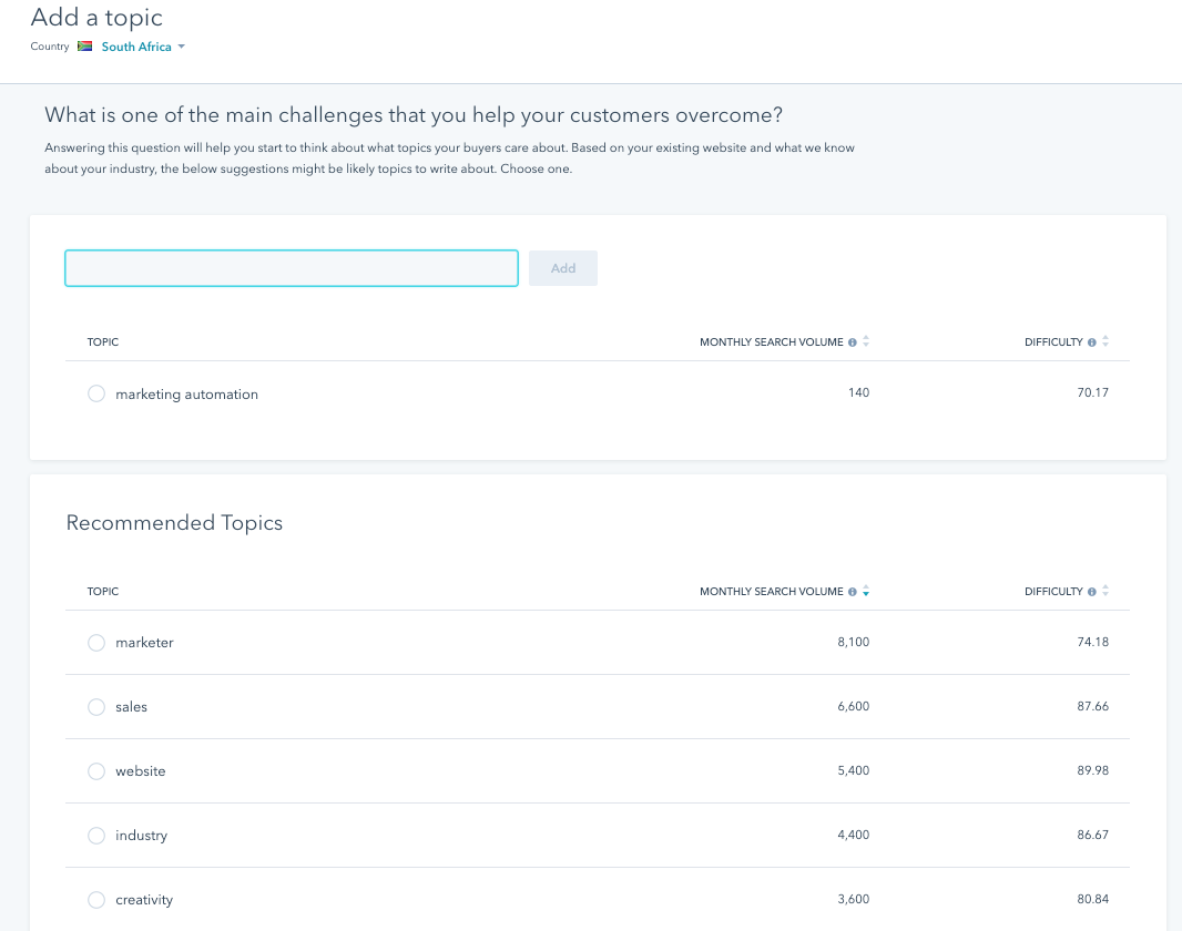 Why HubSpot CMS topic clusters