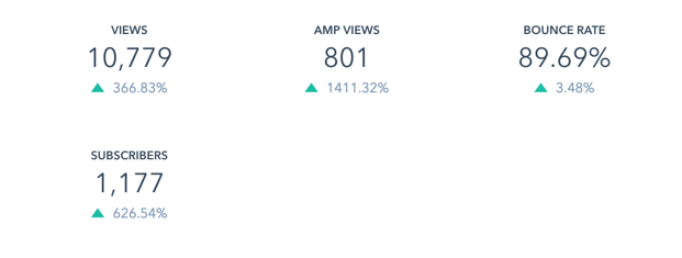 Year on Year Blog Traffic Growth 2017 vs 2018-1