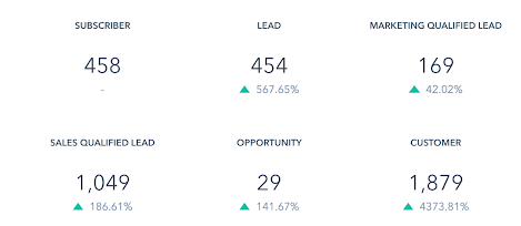 Year on Year Contact Performance  2017 vs 2018-2