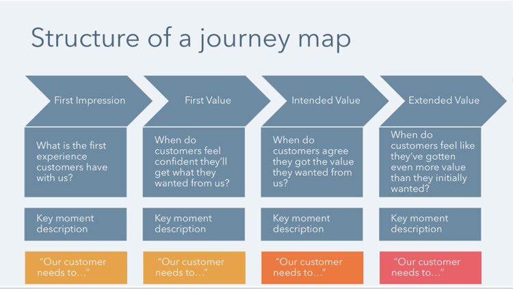 journey map