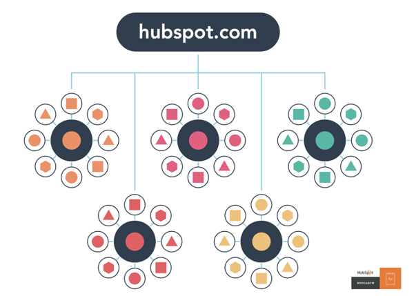 HubSpot