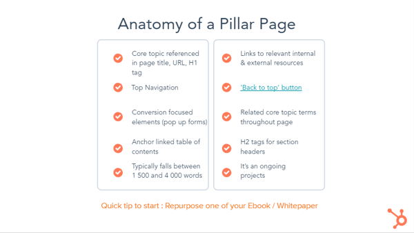 Anatomy of a pillar page