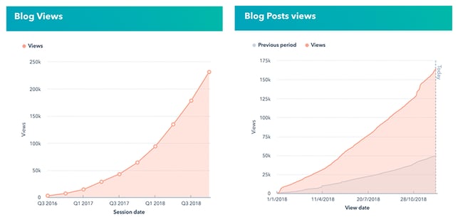 suzuki-blog-views