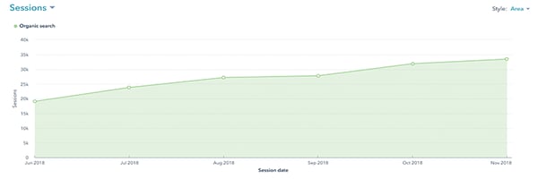 suzuki-case-study-2018 growth story