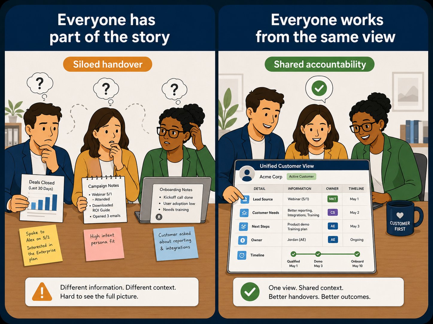 What happens when teams don’t share accountability?