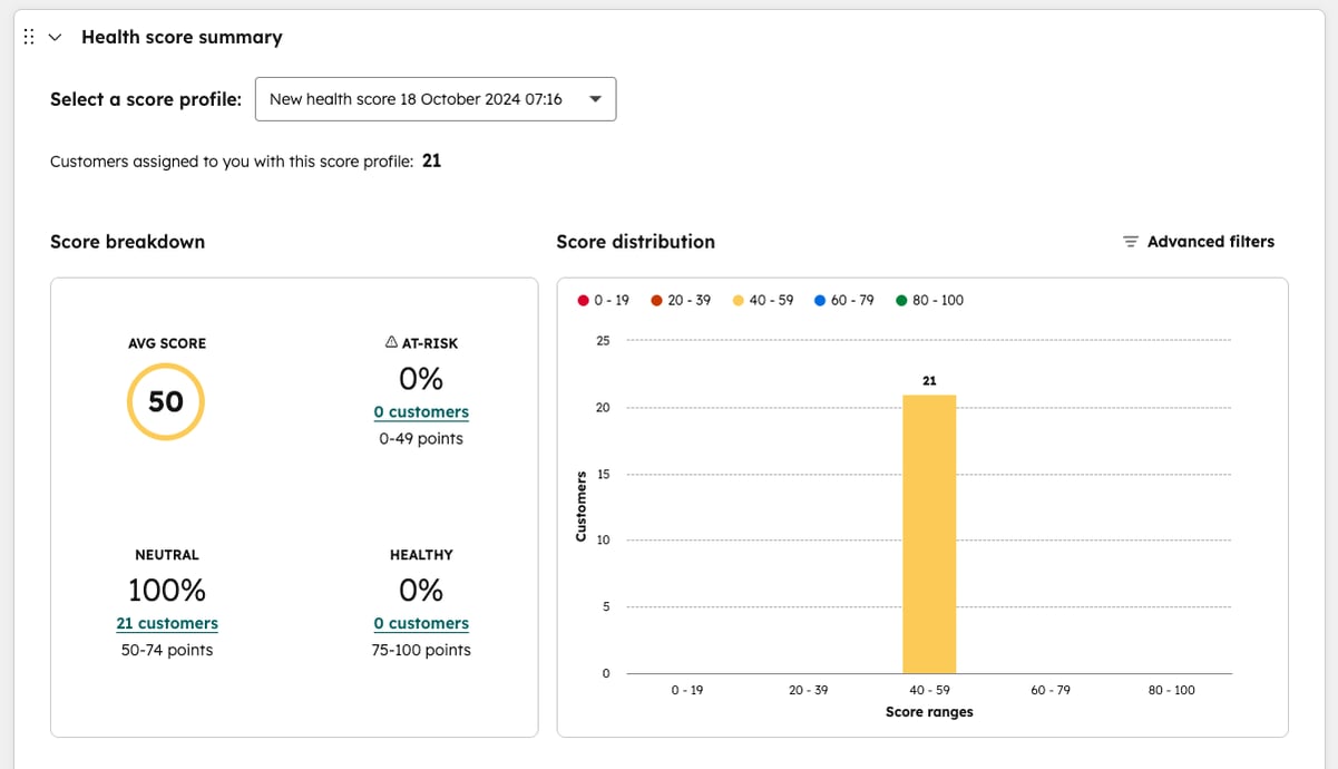 hy HubSpot Is the backbone of RevOps as a Service