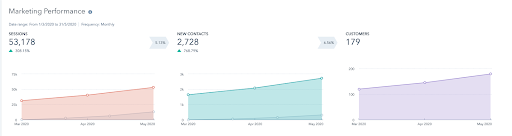 Protecting People and Enhancing Lives: How Initial Hygiene achieved an ROI of 2493.21%