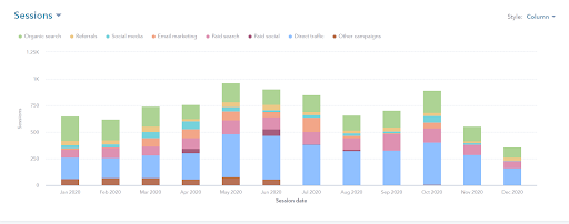 11 HubSpot charts to show your value as a marketing department 