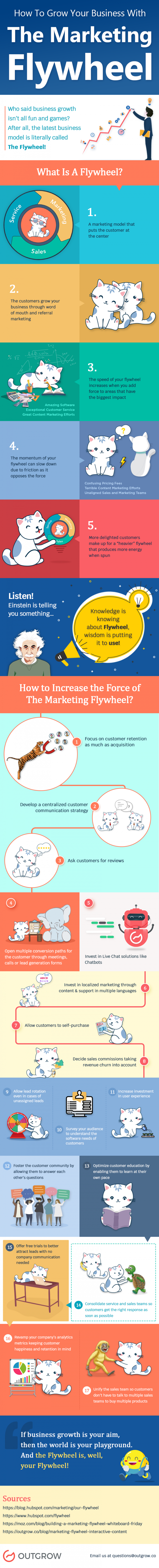 www.outgrow.co infographic